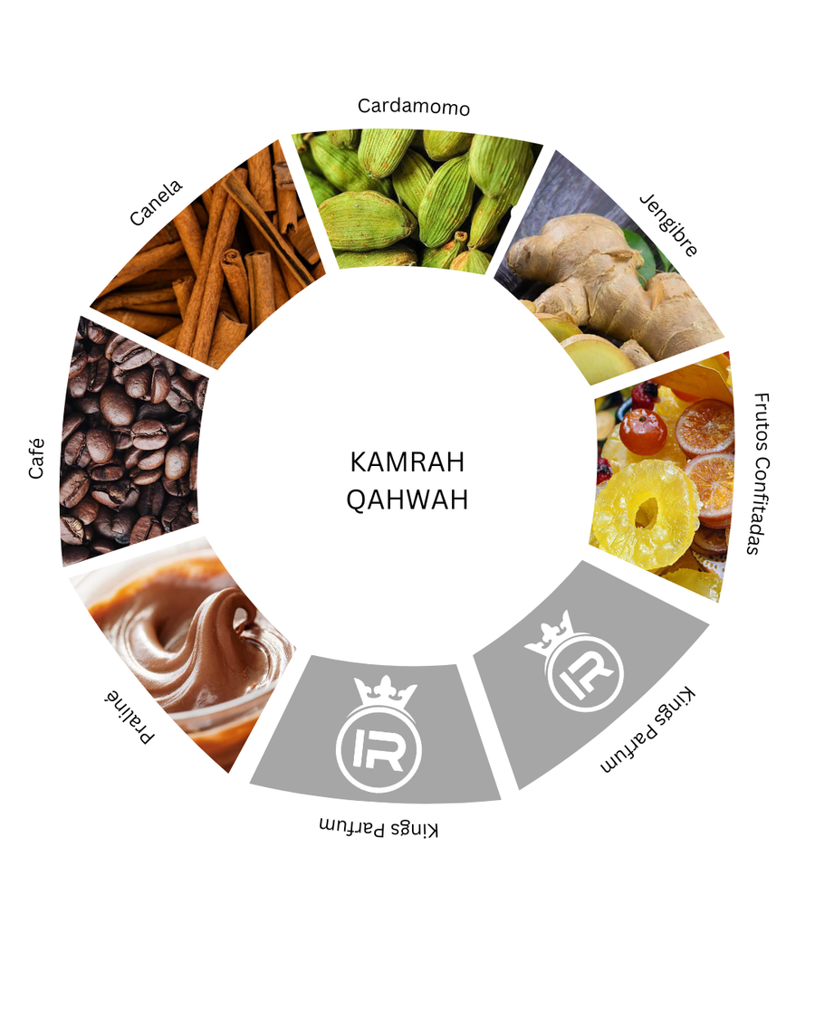 Notas olfativas de Kamrah Qahwah