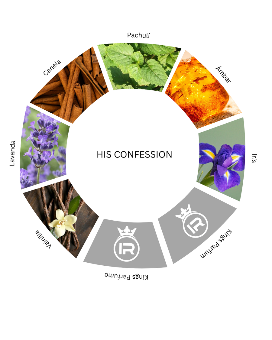 Notas olfativas de His Confession