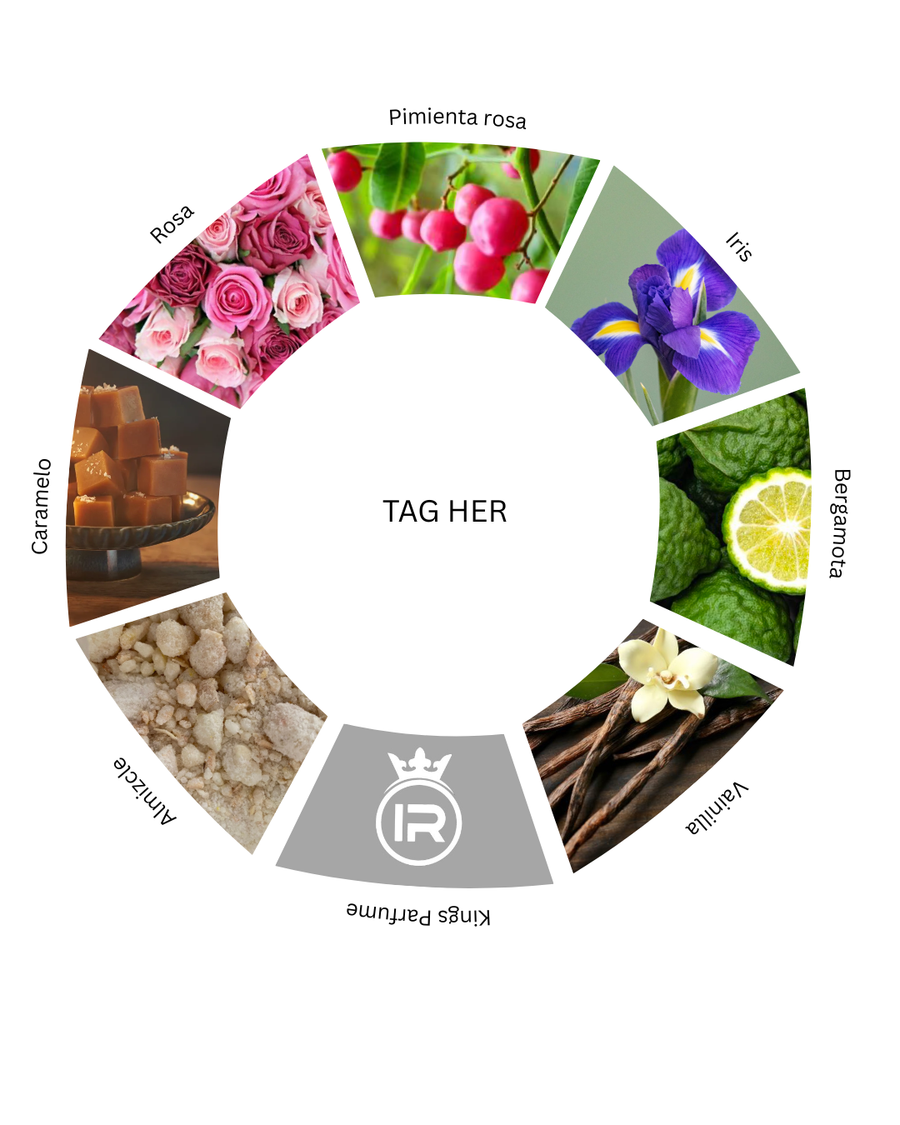 Notas olfativas de Tag Her