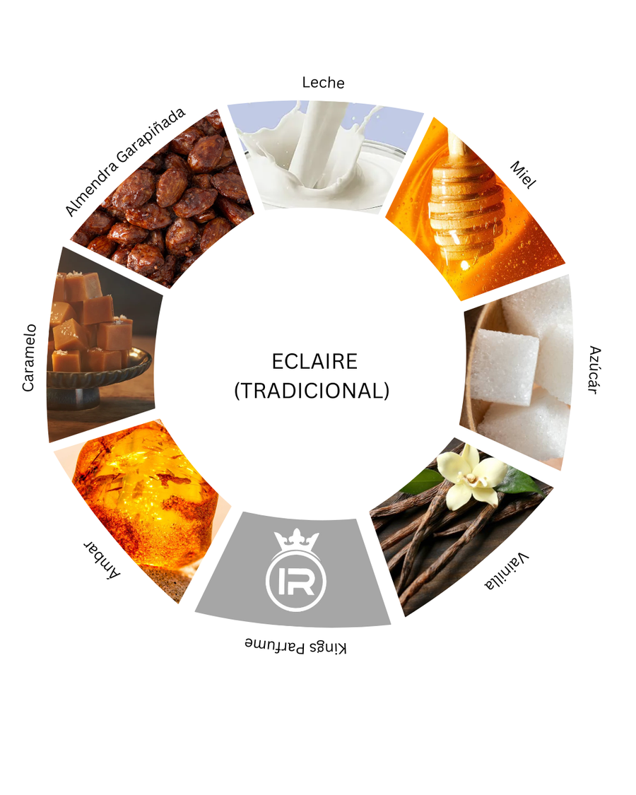 Notas olfativas de Eclaire (Tradicional)