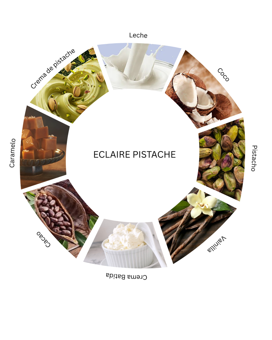 Notas olfativas de Eclaire Pistache