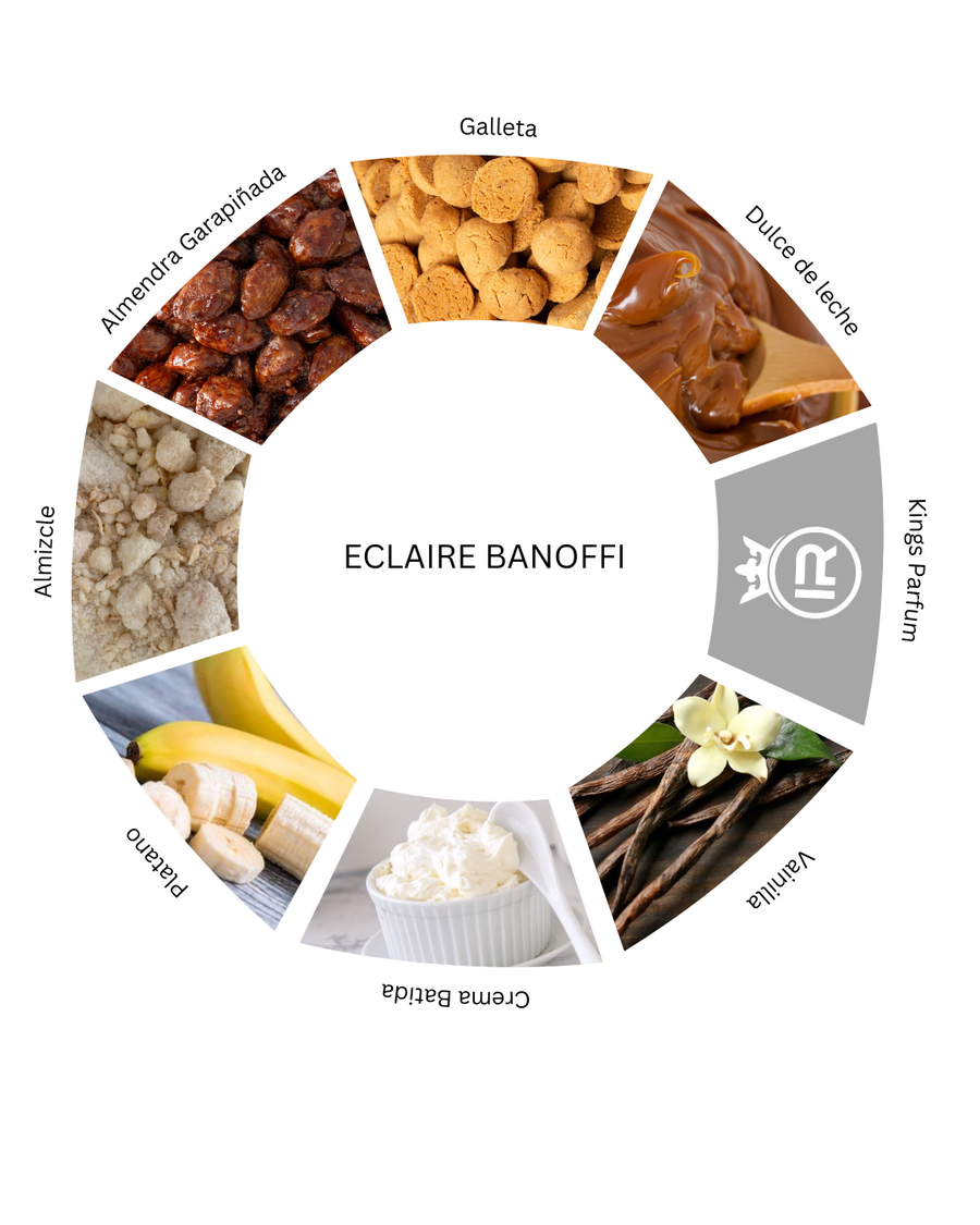 Notas olfativas de Eclaire Banoffi