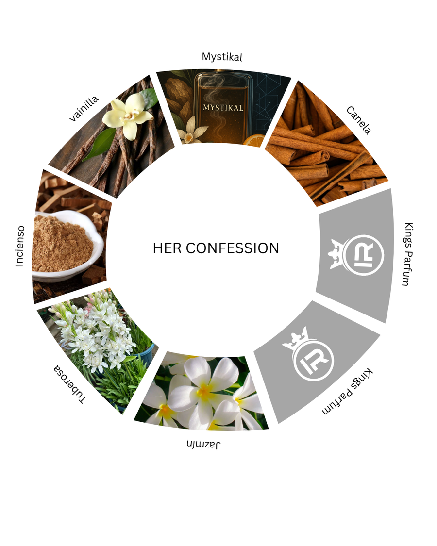 Notas olfativas de Her Confession