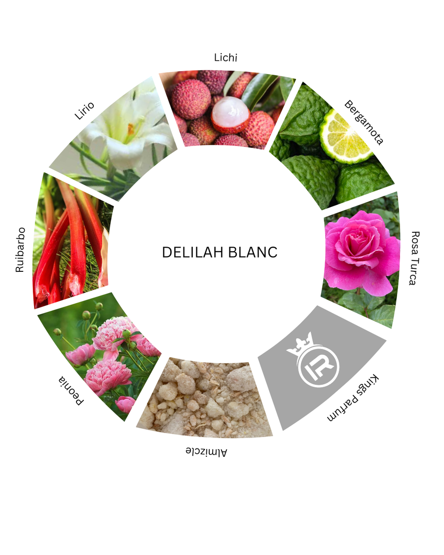 Notas olfativas de Delilah Blanc