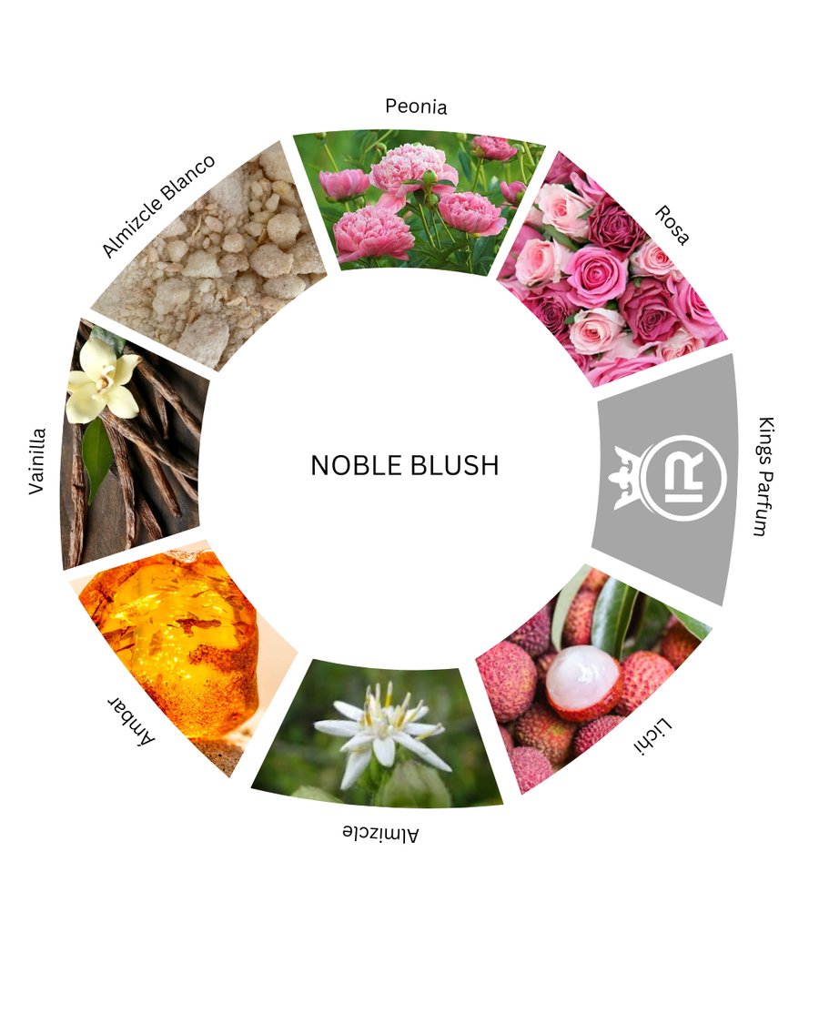 Notas olfativas de Noble Blush