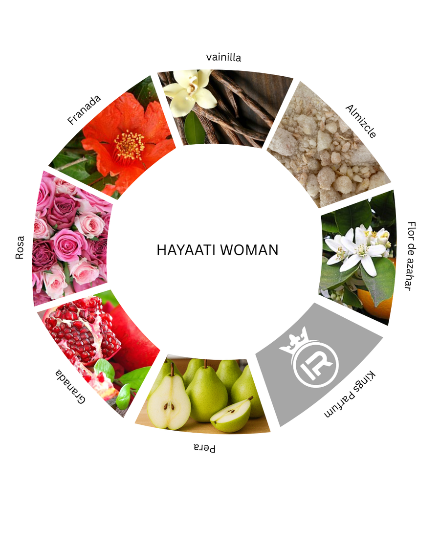 Notas olfativas de Hayaati Woman