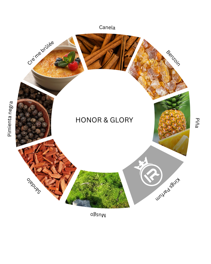 Notas olfativas de Honor & Glory