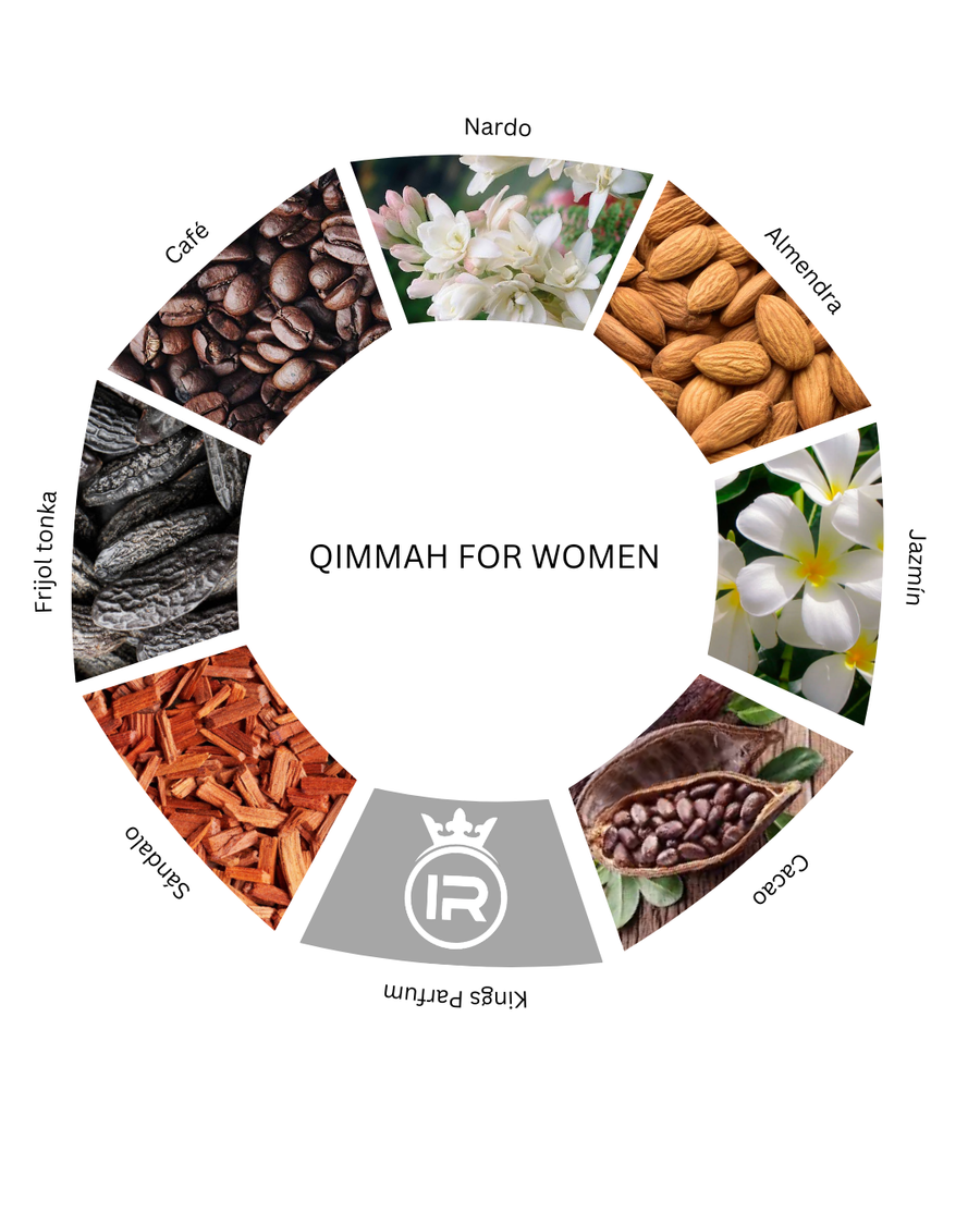 Notas olfativas de Qimmah For Women