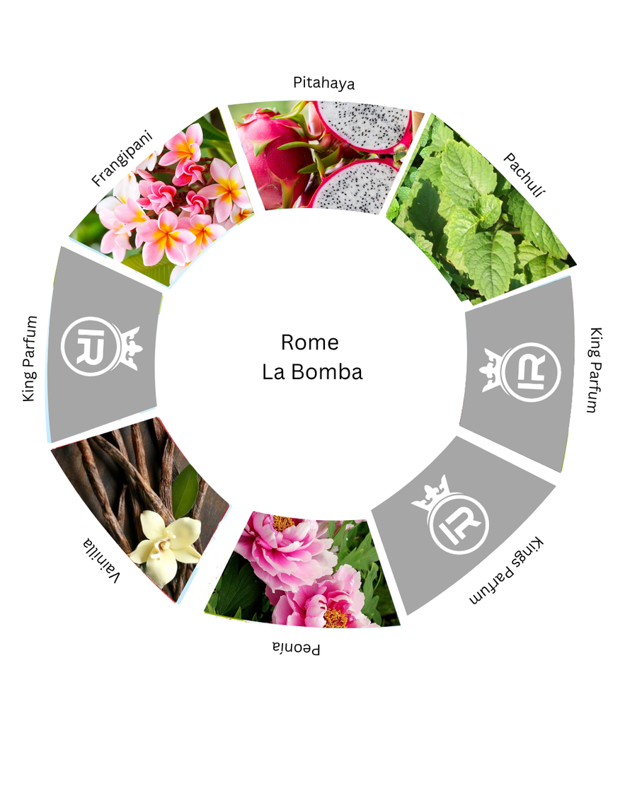 Notas olfativas de Rome La Bomba Mast Perfume Eau de Parfum